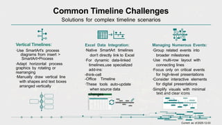 Timeline Data Powerpoint How to Create a Timeline in PowerPoint|Step-by-Step Guide | PPTX