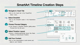 Powerpoint Timeline Pro Ribbon How to Create a Timeline in PowerPoint|Step-by-Step Guide | PPTX