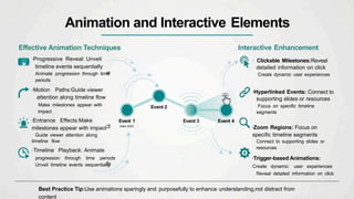 How to Create a Timeline in PowerPoint｜Step-by-Step Guide | PPTX