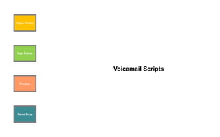 Voicemail Scripts
Value Points
Pain Points
Name Drop
Product
 