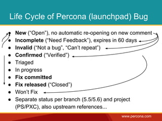 Life Cycle of Percona (launchpad) Bug 
● New (“Open”), no automatic re-opening on new comment 
● Incomplete (“Need Feedback”), expires in 60 days 
● Invalid (“Not a bug”, “Can’t repeat”) 
● Confirmed (“Verified”) 
● Triaged 
● In progress 
● Fix committed 
● Fix released (“Closed”) 
● Won’t Fix 
● Separate status per branch (5.5/5.6) and project 
www.percona.com 
(PS/PXC), also upstream references... 
 