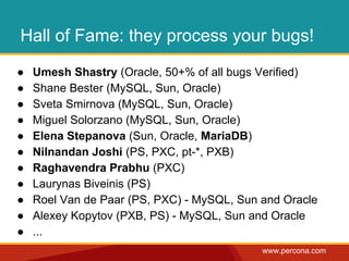 Hall of Fame: they process your bugs! 
● Umesh Shastry (Oracle, 50+% of all bugs Verified) 
● Shane Bester (MySQL, Sun, Oracle) 
● Sveta Smirnova (MySQL, Sun, Oracle) 
● Miguel Solorzano (MySQL, Sun, Oracle) 
● Elena Stepanova (Sun, Oracle, MariaDB) 
● Nilnandan Joshi (PS, PXC, pt-*, PXB) 
● Raghavendra Prabhu (PXC) 
● Laurynas Biveinis (PS) 
● Roel Van de Paar (PS, PXC) - MySQL, Sun and Oracle 
● Alexey Kopytov (PXB, PS) - MySQL, Sun and Oracle 
● ... 
www.percona.com 
 