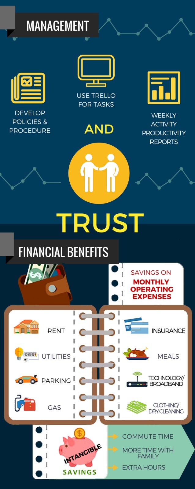 How To Create A Completely Virtual Company