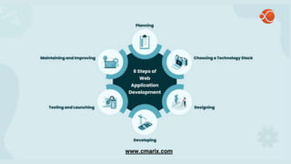 How to Create a Web App in 6 Easy Steps. | PPT