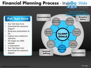 Financial Planning Process - Style 5

                                           Communication                                                 Proactive
         Put Text Here                                          Investment          Retirement
                                                                                                          Advice
                                                                Management           Planning
     •   Your Text Goes here
     •   Download this awesome
         diagram
     •   Bring your presentation to                Education                                     Insurance
         life                                       Planning
                                                                       CLIENT                      Issues

     •   Capture your audience’s                                       GOALS
         attention
     •   All images are 100%
         editable                                       Taxes
                                                                                           Smart
                                                                                          Spending
     •   in powerpoint
     •   Your Text Goes here                                              Debt
                                                                       Management
     •   Download this awesome                  Continual
         diagram                                 Refining                                   Implementation




Unlimited downloads at www.slideteam.net                                                                     Your Logo
 