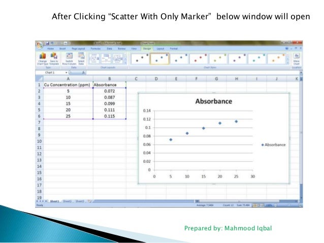 How to create calibration curve?
