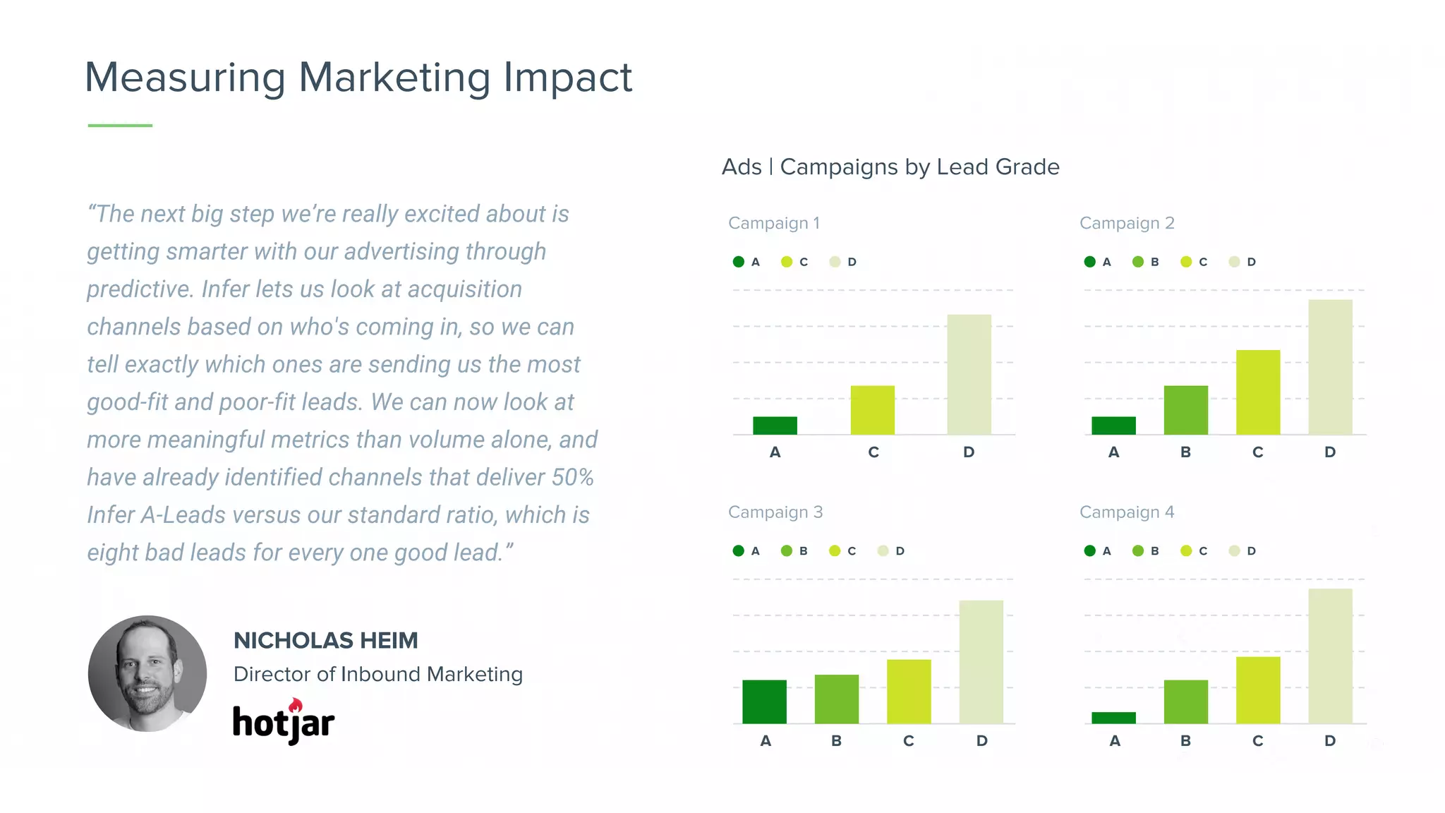 “The next big step we’re really excited about is
getting smarter with our advertising through
predictive. Infer lets us look at acquisition
channels based on who's coming in, so we can
tell exactly which ones are sending us the most
good-fit and poor-fit leads. We can now look at
more meaningful metrics than volume alone, and
have already identified channels that deliver 50%
Infer A-Leads versus our standard ratio, which is
eight bad leads for every one good lead.”
Measuring Marketing Impact
NICHOLAS HEIM
Director of Inbound Marketing
Ads | Campaigns by Lead Grade
Campaign 1
A C D A B C D
Campaign 2
A C D A B C D
A B C D
Campaign 4
A B C D
A B C D
Campaign 3
A B C D
 