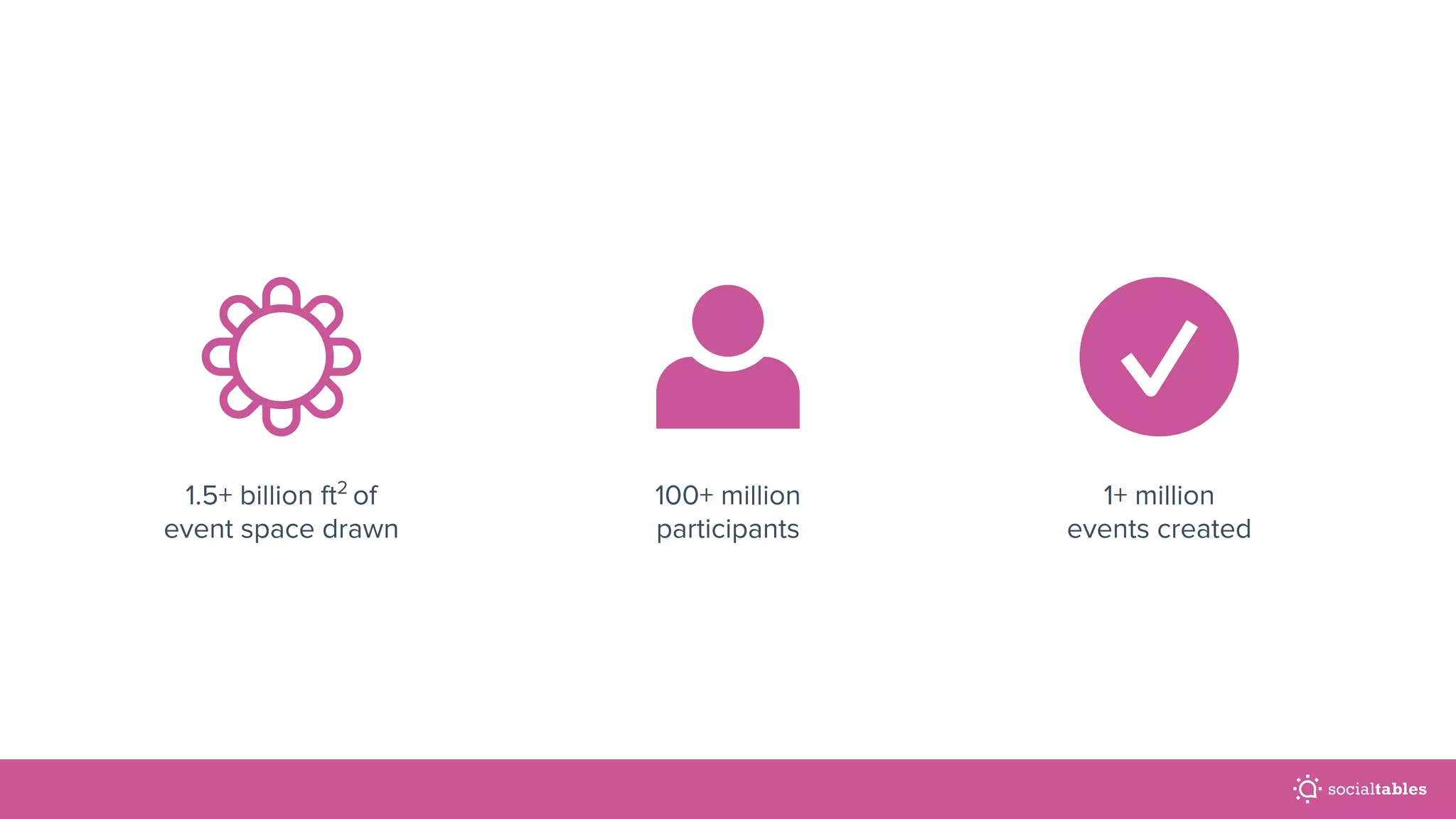 100+ million
participants
1+ million
events created
1.5+ billion ft2
of
event space drawn
 