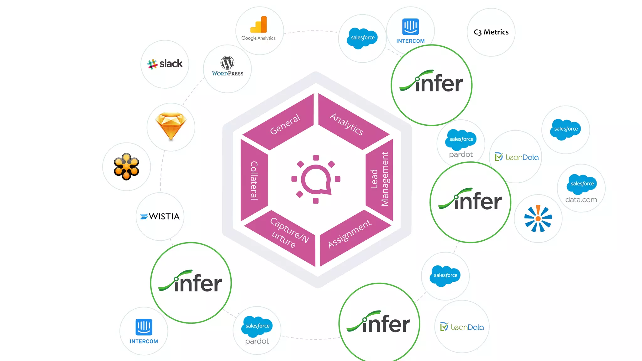 Lead
Management
Collateral AssignmentCapture/N
urture
General Analytics
>
>
>
>>
>
>
>
 