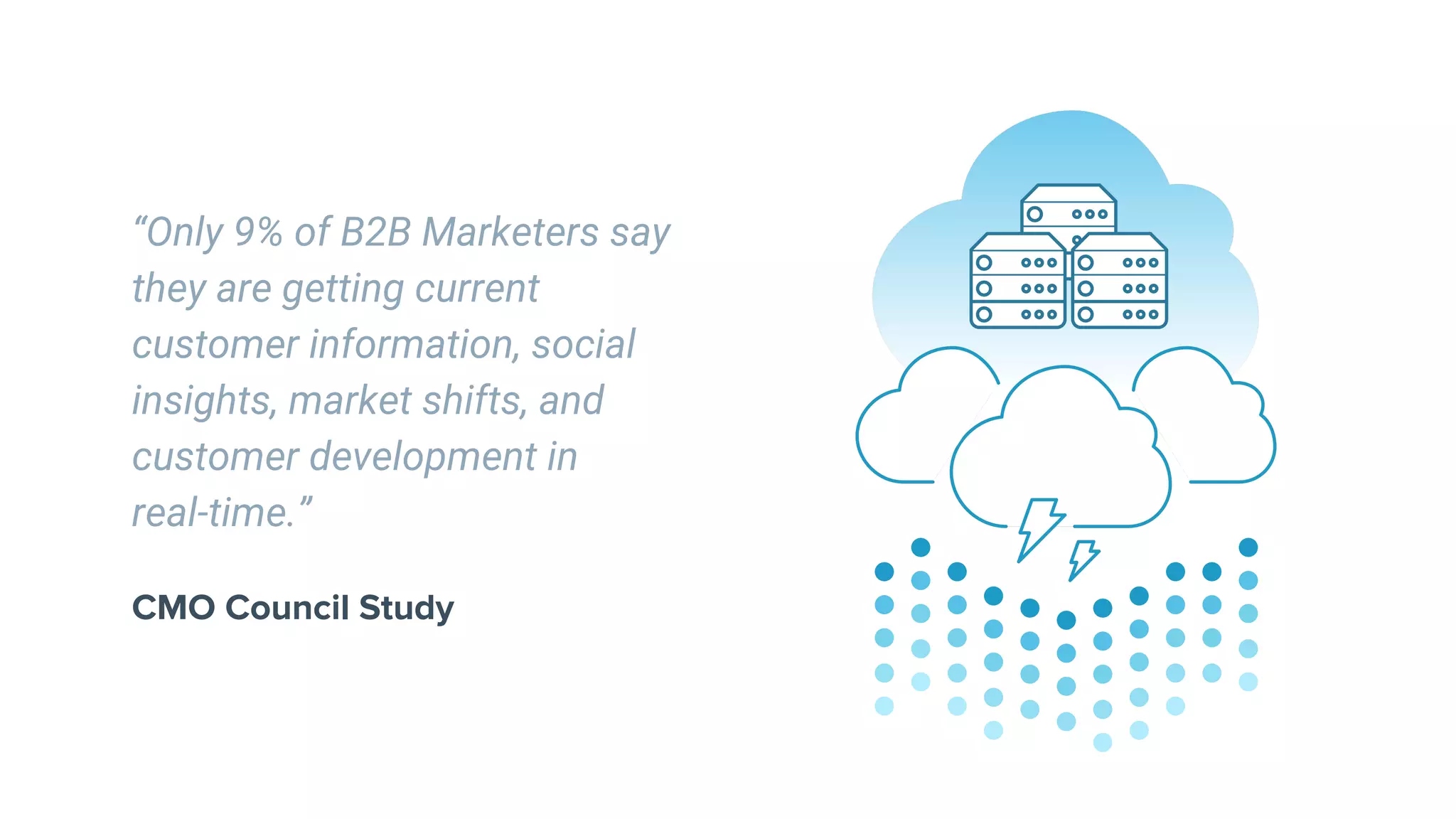 “Only 9% of B2B Marketers say
they are getting current
customer information, social
insights, market shifts, and
customer development in
real-time.”
CMO Council Study
 