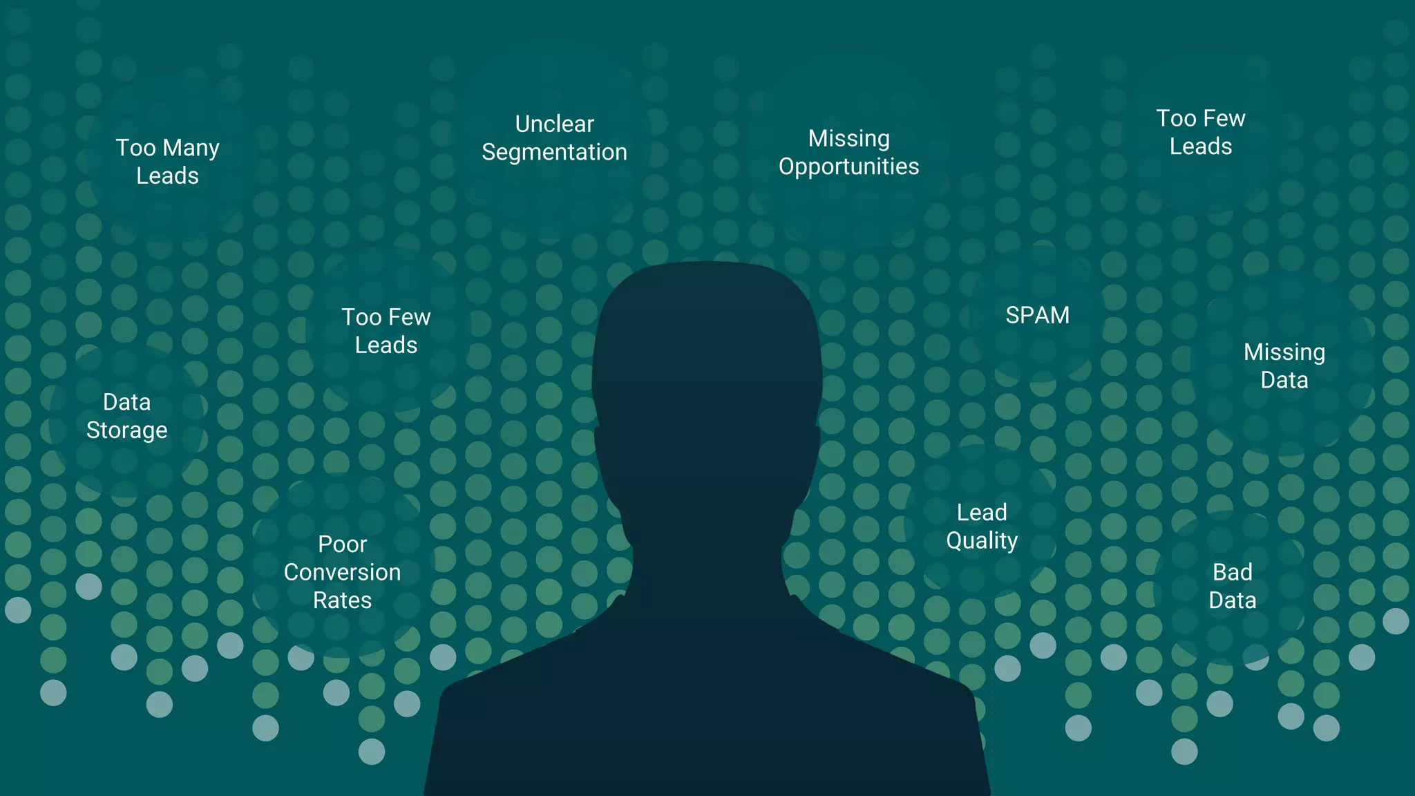 Too Many
Leads
Too Few
Leads
Too Few
Leads
SPAM
Data
Storage
Missing
Data
Bad
Data
Lead
Quality
Unclear
Segmentation
Poor
Conversion
Rates
Missing
Opportunities
 