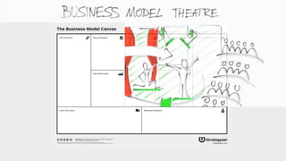 The Business Model Canvas 
Designed for: Designed by: Date: Version: 
Key Partners Key Activities Value Propositions Custo...