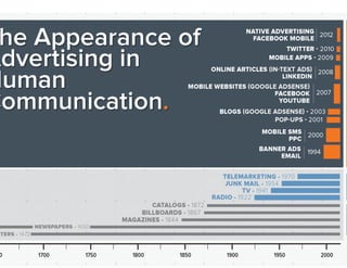 The Appearance of
Advertising in
Human
Communication.

(Graphic via @TBLittwin @Shannopop)

Jay Acunzo - @jay_zo

 