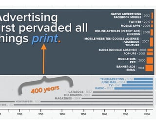 Advertising
first pervaded all
things print.

(Graphic via @TBLittwin @Shannopop)

Jay Acunzo - @jay_zo

 