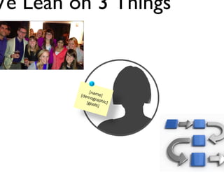 Lean on 3 Things

Jay Acunzo - @jay_zo
35

 