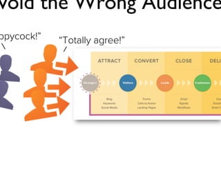 Avoid the Wrong Audience
“Poppycock!”

“Totally agree!”

Jay Acunzo - @jay_zo
41

 