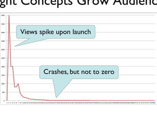 Typical “How To” Post
Views spike upon launch

Crashes, but not to zero

Jay Acunzo - @jay_zo
54

 