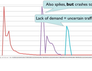 Vs. Thought Leadership
Also spikes, but crashes to zero

Lack of demand = uncertain traffic

Jay Acunzo - @jay_zo
55

 