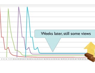 Brick by Brick: Be Helpful

Weeks later, still some views

Jay Acunzo - @jay_zo
56

 