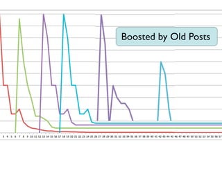 Other Posts Lifted
Boosted by Old Posts

Jay Acunzo - @jay_zo
57

 