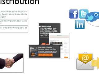Distribute Your Content

Jay Acunzo - @jay_zo
61

 