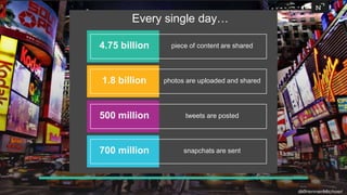 5,000
78%
94%
44%
90%
marketing messages
per day
“Do Not Call” list
skip TV ads
direct mail never opened
of emails never o...