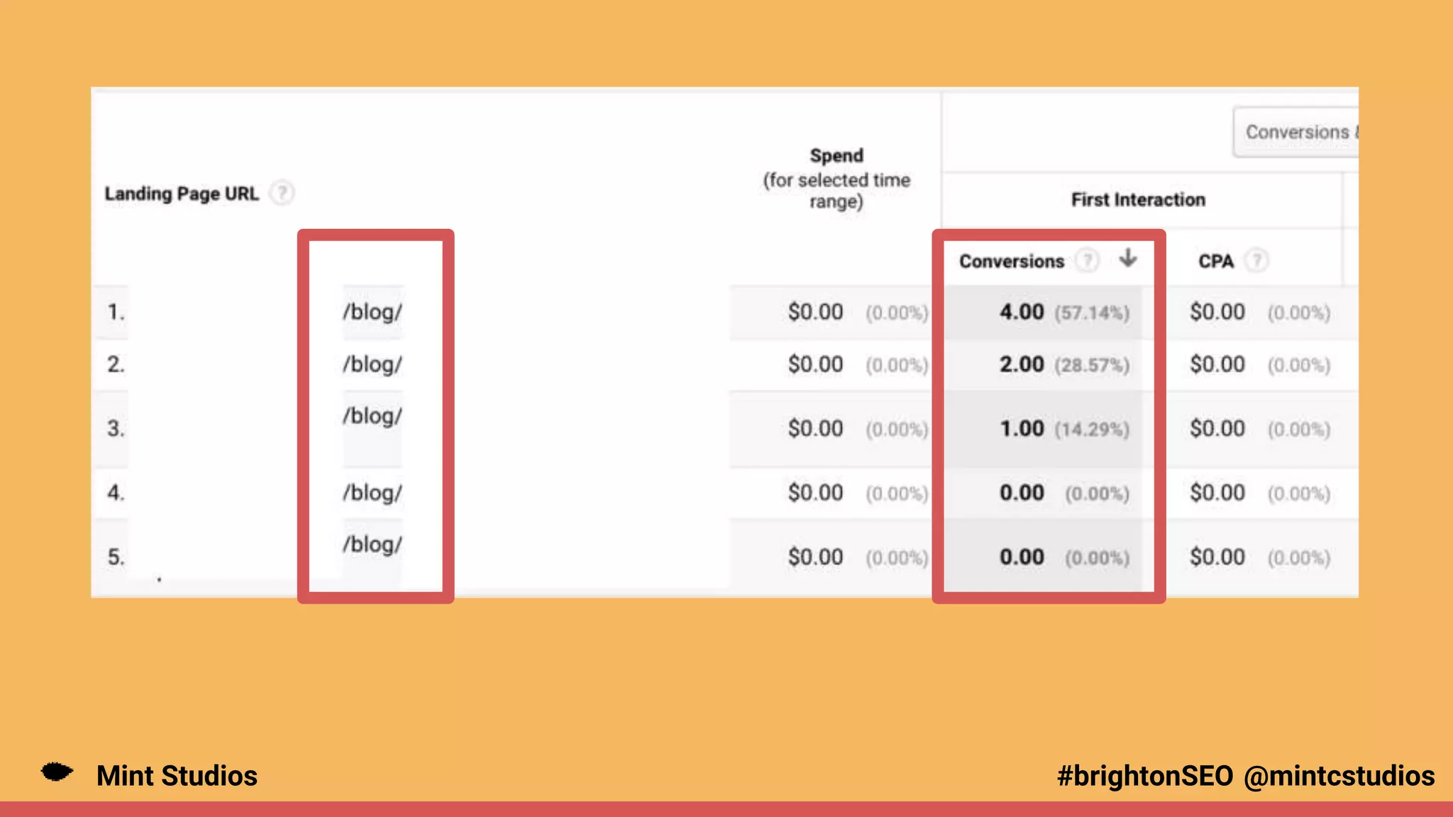 Mint Studios @mintcstudios
#brightonSEO
 