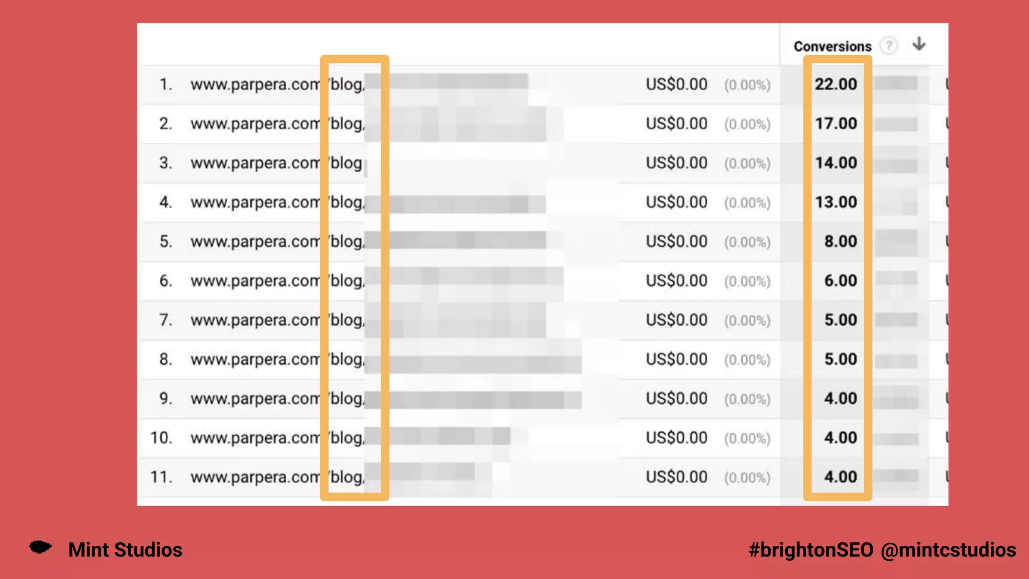 Mint Studios @mintcstudios
#brightonSEO
 