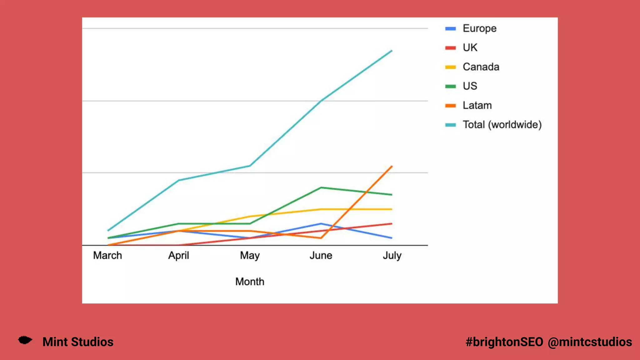 Mint Studios @mintcstudios
#brightonSEO
 
