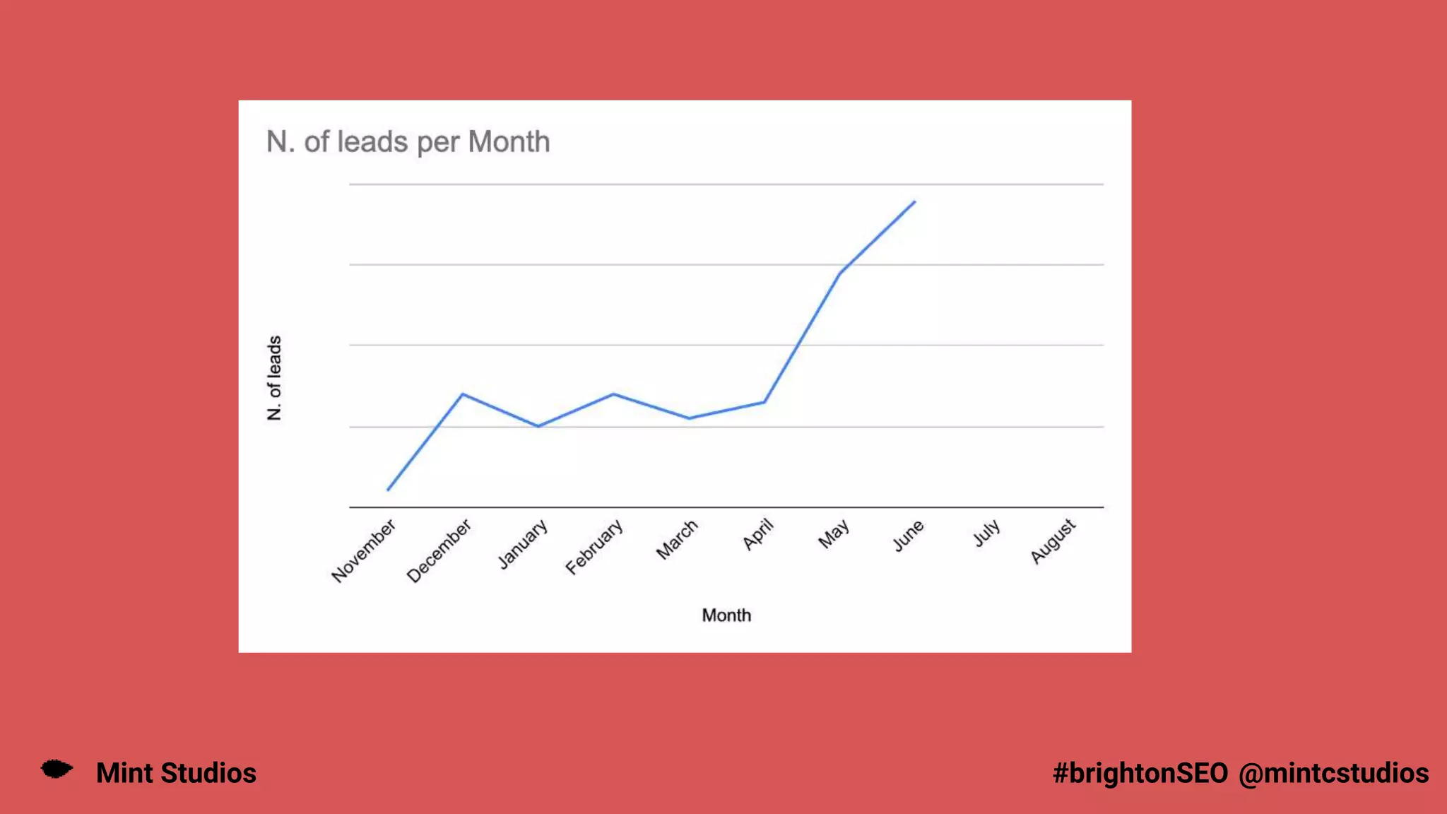 Mint Studios @mintcstudios
#brightonSEO
 