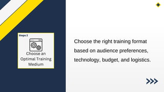 Choose the right training format
based on audience preferences,
technology, budget, and logistics.
Steps 2
Choose an
Optimal Training
Medium
 