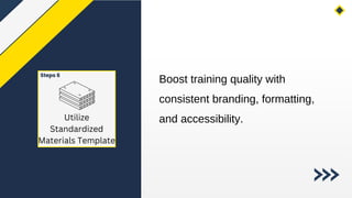 Boost training quality with
consistent branding, formatting,
and accessibility.
Utilize
Standardized
Materials Template
Steps 6
 