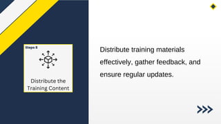 Distribute training materials
effectively, gather feedback, and
ensure regular updates.
Distribute the
Training Content
Steps 8
 