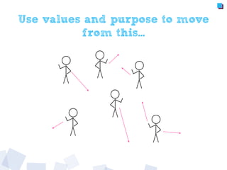 Use values and purpose to move
from this...
 