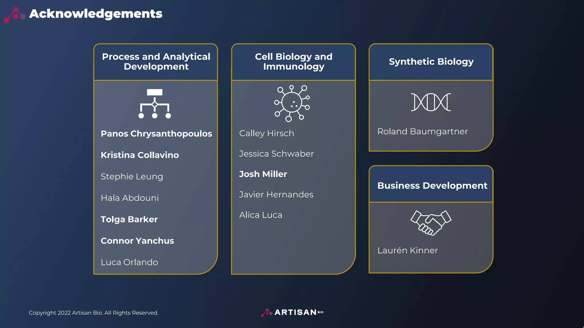 Copyright 2022 Artisan Bio. All Rights Reserved.
Process and Analytical
Development
Cell Biology and
Immunology
Synthetic Biology
Acknowledgements
Panos Chrysanthopoulos
Kristina Collavino
Stephie Leung
Hala Abdouni
Tolga Barker
Connor Yanchus
Luca Orlando
Calley Hirsch
Jessica Schwaber
Josh Miller
Javier Hernandes
Alica Luca
Roland Baumgartner
Business Development
Laurén Kinner
 