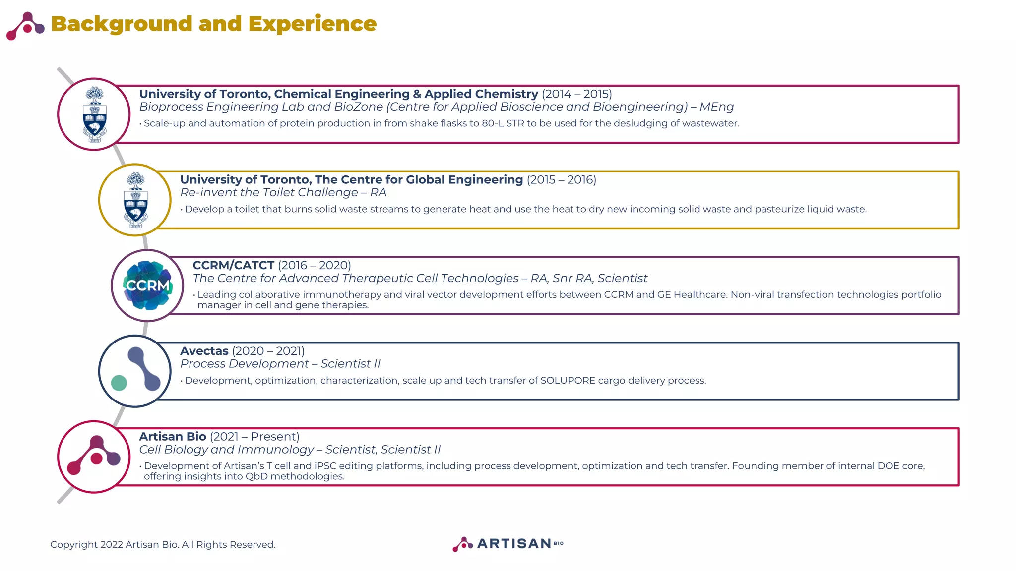 Copyright 2022 Artisan Bio. All Rights Reserved.
University of Toronto, Chemical Engineering & Applied Chemistry (2014 – 2015)
Bioprocess Engineering Lab and BioZone (Centre for Applied Bioscience and Bioengineering) – MEng
• Scale-up and automation of protein production in from shake flasks to 80-L STR to be used for the desludging of wastewater.
University of Toronto, The Centre for Global Engineering (2015 – 2016)
Re-invent the Toilet Challenge – RA
• Develop a toilet that burns solid waste streams to generate heat and use the heat to dry new incoming solid waste and pasteurize liquid waste.
CCRM/CATCT (2016 – 2020)
The Centre for Advanced Therapeutic Cell Technologies – RA, Snr RA, Scientist
• Leading collaborative immunotherapy and viral vector development efforts between CCRM and GE Healthcare. Non-viral transfection technologies portfolio
manager in cell and gene therapies.
Avectas (2020 – 2021)
Process Development – Scientist II
• Development, optimization, characterization, scale up and tech transfer of SOLUPORE cargo delivery process.
Artisan Bio (2021 – Present)
Cell Biology and Immunology – Scientist, Scientist II
• Development of Artisan’s T cell and iPSC editing platforms, including process development, optimization and tech transfer. Founding member of internal DOE core,
offering insights into QbD methodologies.
Background and Experience
 