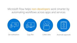 Microsoft Flow helps work smarter by
automating workflows across apps and services
Get notifications Copy files Collect data Automate approvals
 