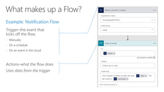 Trigger–the event that
kicks off the flow:



Actions–what the flow does
Uses data from the trigger
 