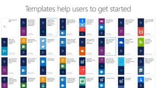 Templates help users to get started
 
