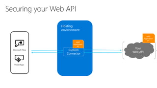 PowerApps
Microsoft Flow
 