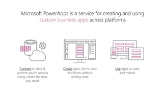 Connect to data &
systems you’re already
using; create the data
you need
Microsoft PowerApps is a service for creating and using
custom business apps across platforms
Create apps, forms, and
workflows without
writing code
Use apps on web
and mobile
 