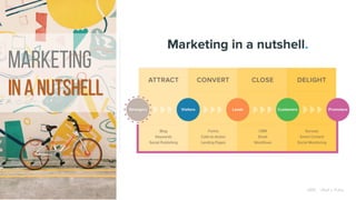 MARKETING
IN A NUTSHELL
ABIE - Abdi J. Putra
 