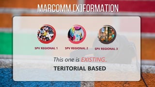 MARCOMM [X]FORMATION
SPV REGIONAL 1 SPV REGIONAL 2 SPV REGIONAL 3
This one is EXISTING..
TERITORIAL BASED
 