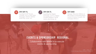 SPV OFF TL
Guarding the Off The Line
Campaign, such as: OOH, Radio,
Newspaper, SMS BC, POSMat
details (flyer, poster, etc)
SPV ON TL
Guarding the Digital
Campaign, such as: Digital
Content Delivery, Social
media advertising, etc
SPV SMD
Strategic Marcomm Delivery as
the Creator of everything about
content (Creative Content, HQ
Campaign delivery )
EVENTS & SPONSORSHIP REGIONAL
Collaboration with BRANCH to execute
events & sponsorship
ABIE - Abdi J. Putra
General Manager Digital Lifestyle in Telkomsel
 