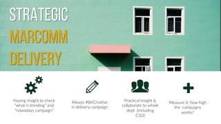 Achievements
Lorem ipsum dolor sit amet, lacus nulla ac netus nibh aliquet, porttitor ligula justo libero
vivamus porttitor dolor, conubia mollit
Having insight to check
“what is trending” and
“nowadays campaign”
Always #BeCreative
in delivery campaign
Practical insight &
collaborate to whole
dept (including
CSO)
Measure it, how high
the campaigns
works?
STRATEGIC
MARCOMM
DELIVERY
 