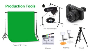 Production Tools
Green Screen
Mic + Boom Pole
Kamera
TripodLightingClapper
 
