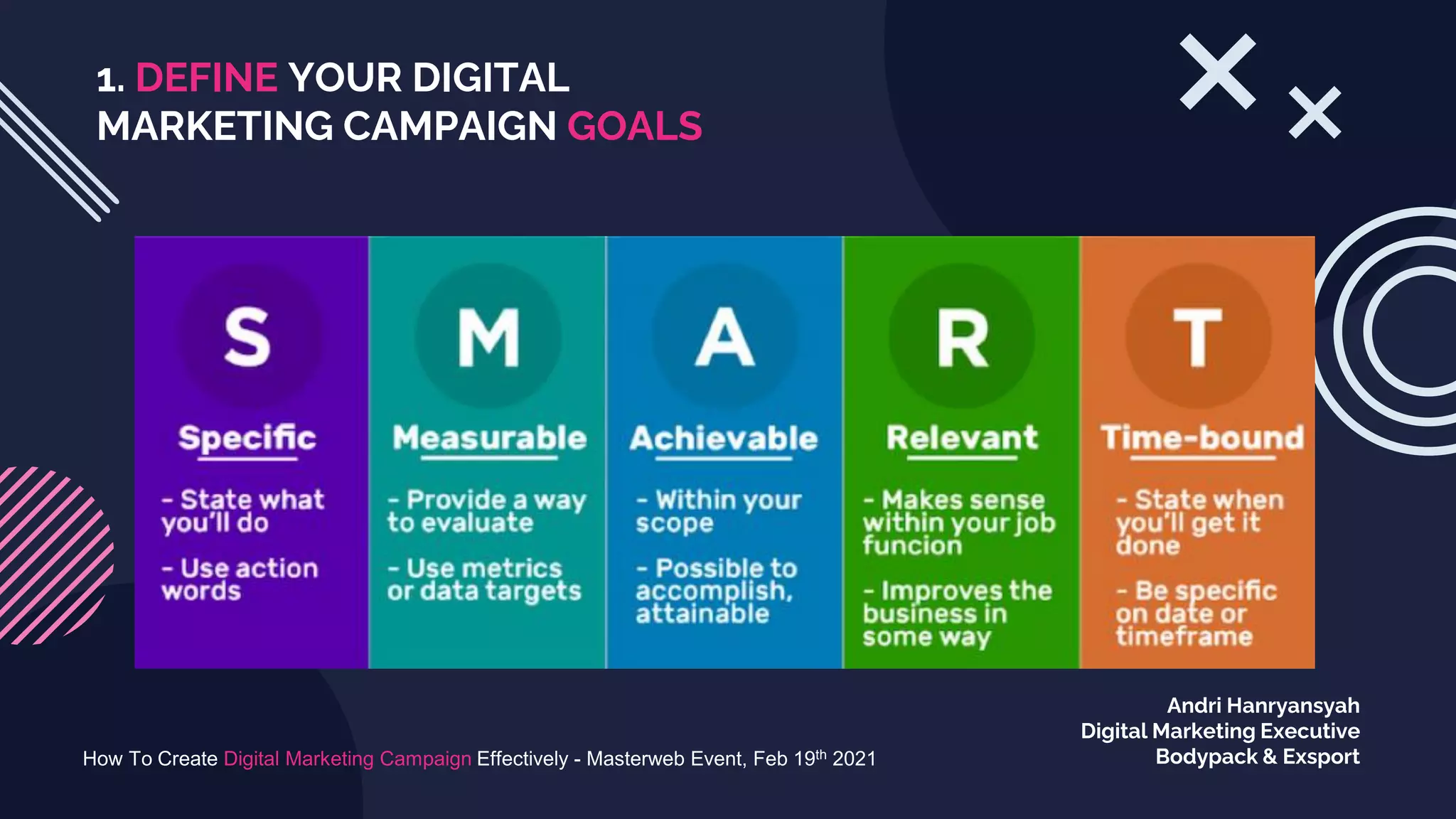 1. DEFINE YOUR DIGITAL
MARKETING CAMPAIGN GOALS
How To Create Digital Marketing Campaign Effectively - Masterweb Event, Feb 19th 2021
Andri Hanryansyah
Digital Marketing Executive
Bodypack & Exsport
 