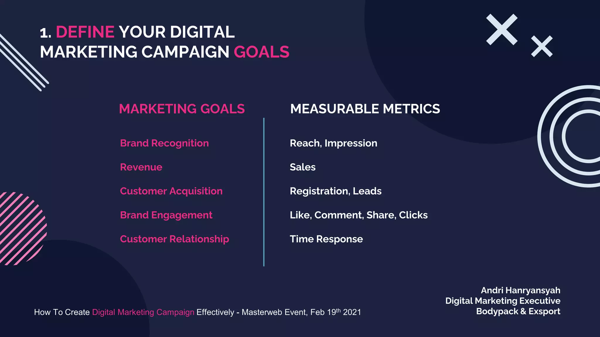 1. DEFINE YOUR DIGITAL
MARKETING CAMPAIGN GOALS
MARKETING GOALS
Brand Recognition
Revenue
Customer Acquisition
Brand Engagement
Customer Relationship
MEASURABLE METRICS
Reach, Impression
Sales
Registration, Leads
Like, Comment, Share, Clicks
Time Response
How To Create Digital Marketing Campaign Effectively - Masterweb Event, Feb 19th 2021
Andri Hanryansyah
Digital Marketing Executive
Bodypack & Exsport
 