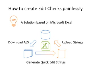 How to create edit checks in medidata rave painlessly | PPTX