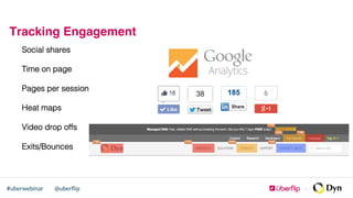 @uberﬂip#uberwebinar
Tracking Engagement
Social shares!
Time on page!
Pages per session!
Heat maps!
Video drop offs!
Exits...